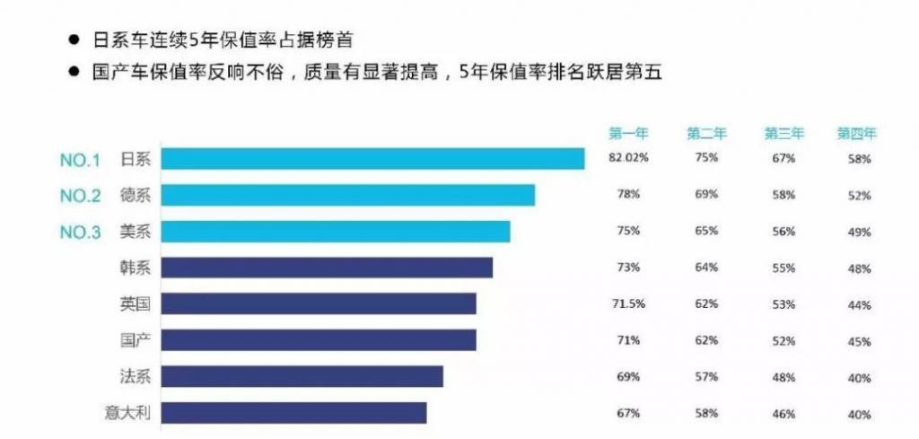 有哪些汽车知识，是一个成年人应该知道的？