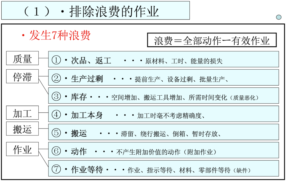 汽车之外，真实的丰田是什么模样？