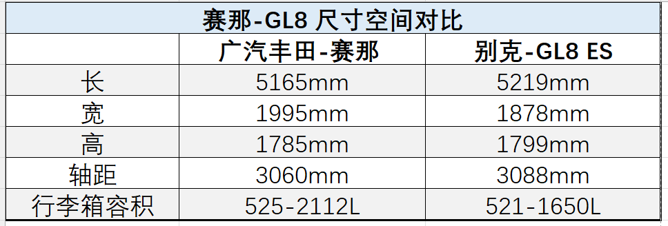 家庭幸福出行时代，赛那为何如此“不可替代”？