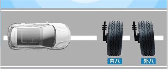 四轮定位，你知道的有多少？