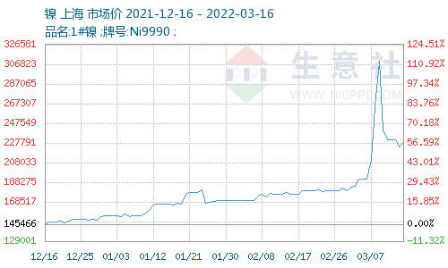 油价涨、车价也涨！到底是谁在割韭菜？