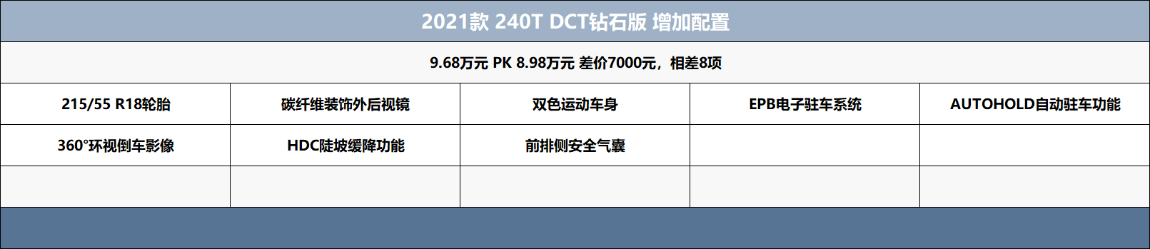 钻石段位就挺好，2021款缤越产品解读，购车手册