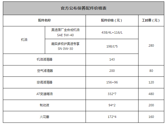 奥迪A4L常规保养项目成本，平均每年5275元，能接受吗？