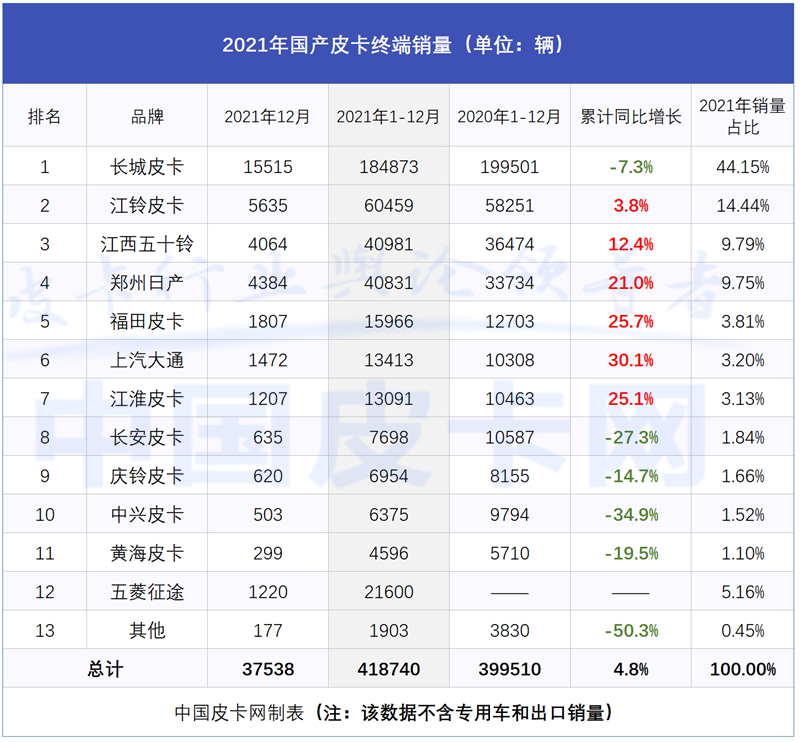 合资都羡慕，这6台国产车都是同级第一，谁能一直赢下去？