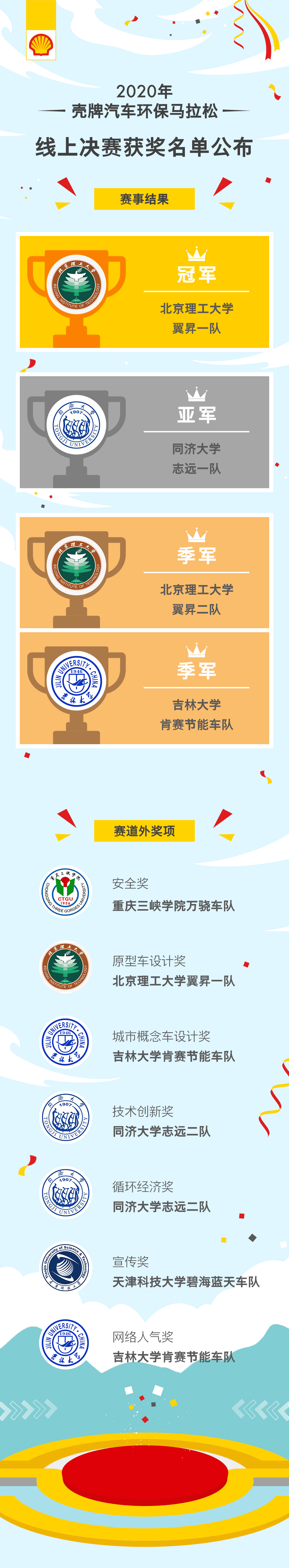 1L油跑3771公里，一度电跑1232 公里？别着急喷，真的有这事