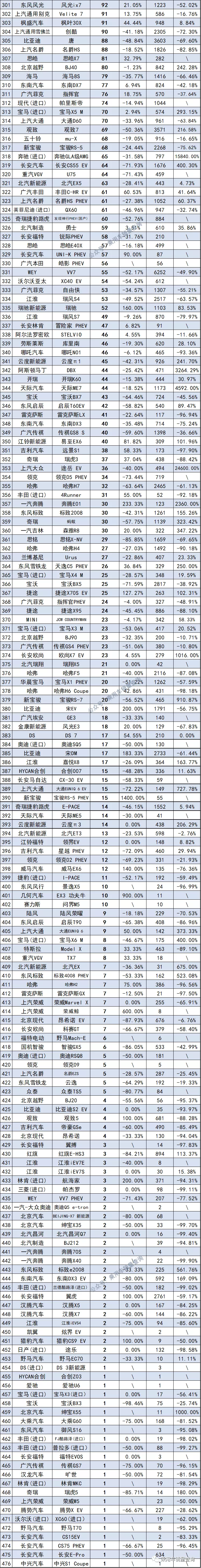 10月最全轿车、SUV、MPV上险量排行榜 你喜欢的车排第几?
