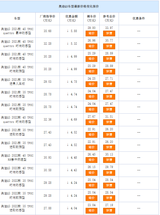 20万出头能买Q3，奥迪Q3最高优惠接近6W，你会对它心动吗