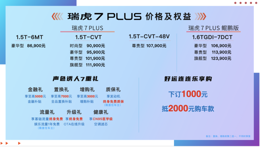 奇瑞瑞虎7车型报价详情一览