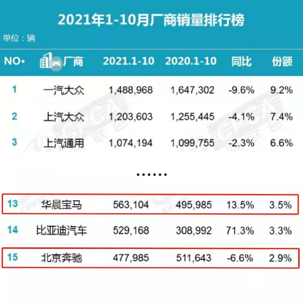 豪华轿车品牌,豪华轿车品牌排行榜前十名