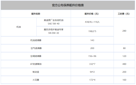 奥迪A4L保养周期及配件价格详解！买得起豪车却养不起？