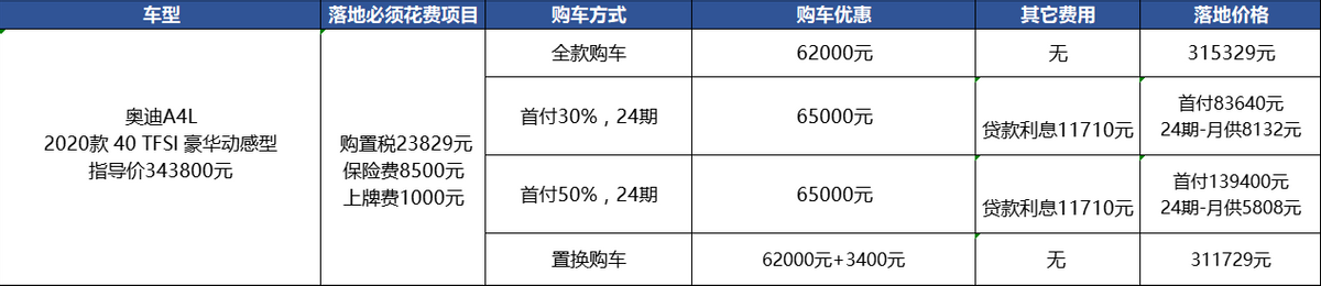 奥迪A4L：新款已上市，清库降6万的老款能不能买？