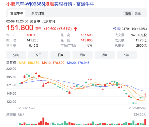 小鹏汽车，“卷王”还是“赌王”？