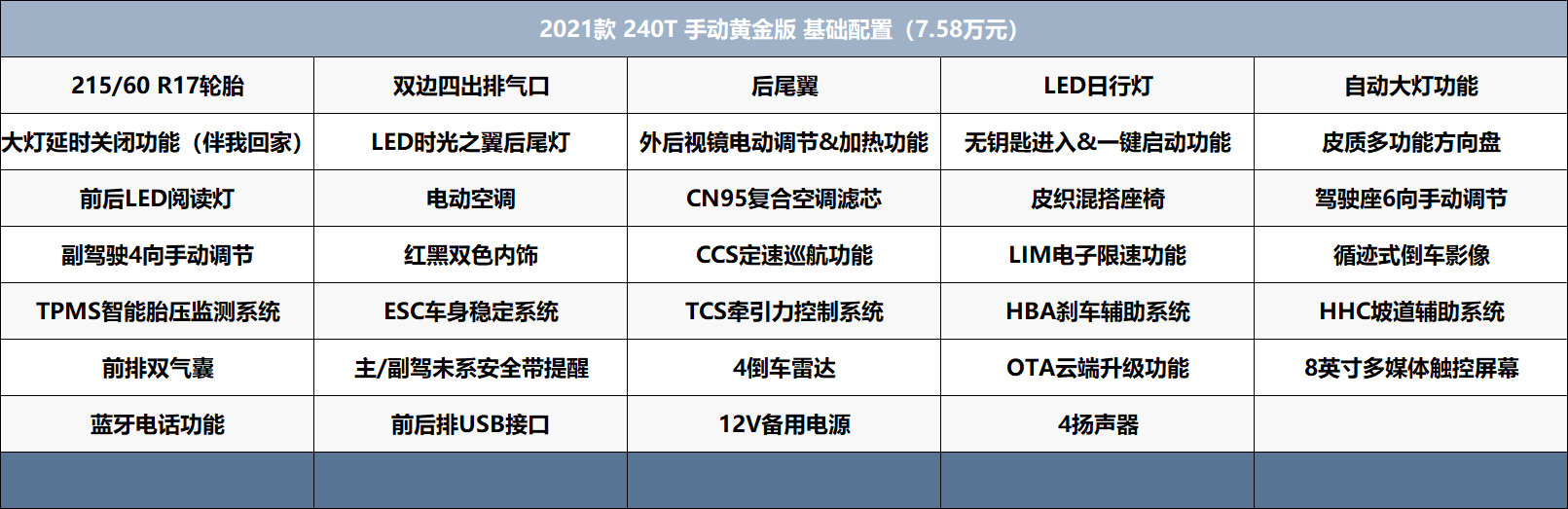 钻石段位就挺好，2021款缤越产品解读，购车手册