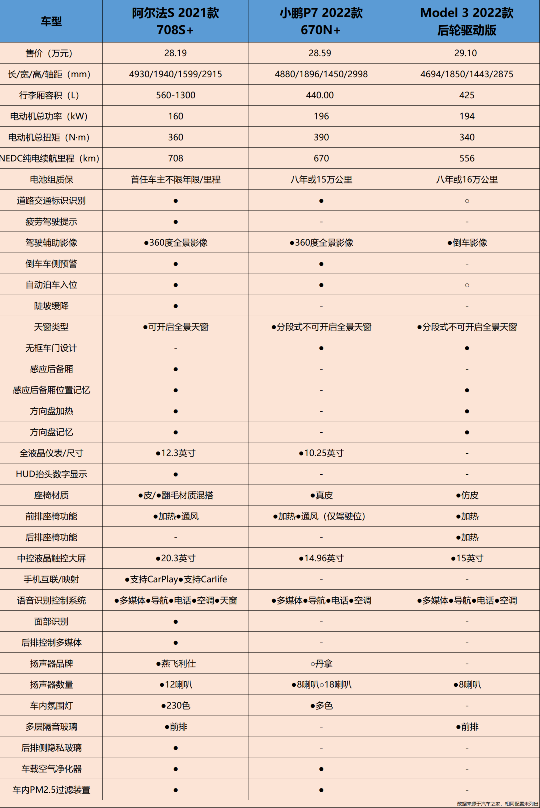 最高涨价5400元，极狐宣布16号价格上调，买车正当时