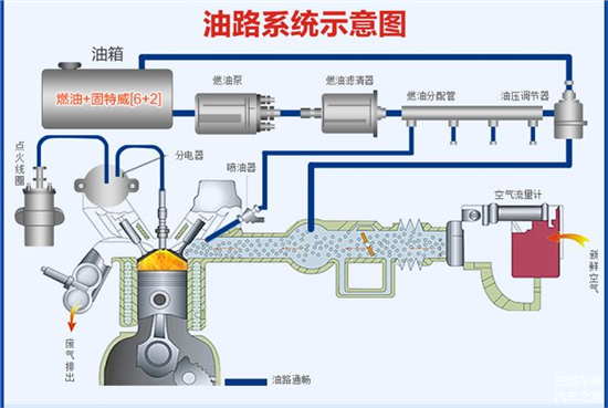汽车油路清洗真的有必要吗？