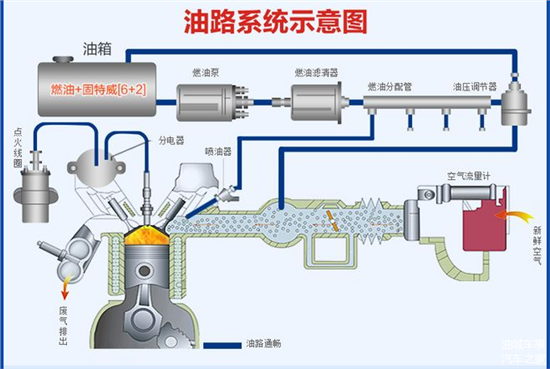 细聊汽车油路清洗的作用