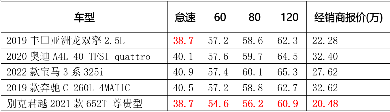 史上最全！2万6千字长文，讲清君越全部优缺点及超详细用车经验！