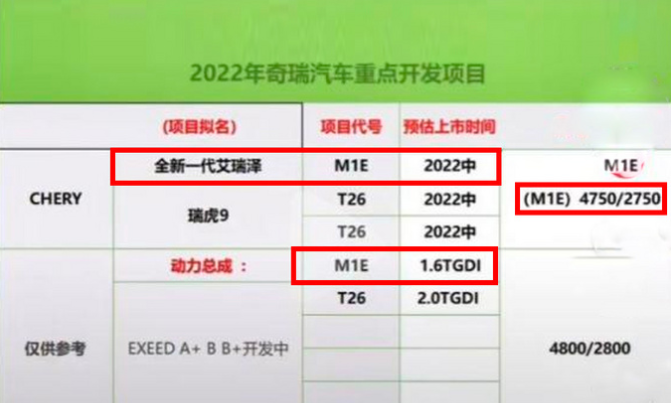 奇瑞“七大新车”来袭，QQ冰淇淋订单超6万，还有瑞虎9？