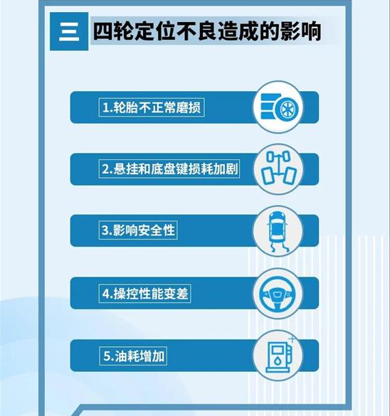 四轮定位，你知道的有多少？