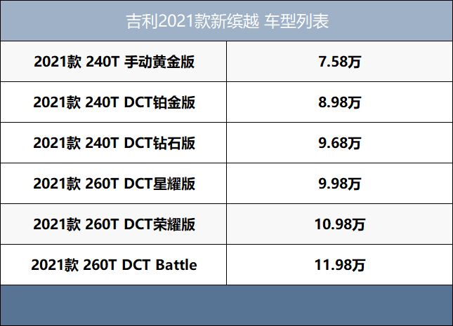 钻石段位就挺好，2021款缤越产品解读，购车手册