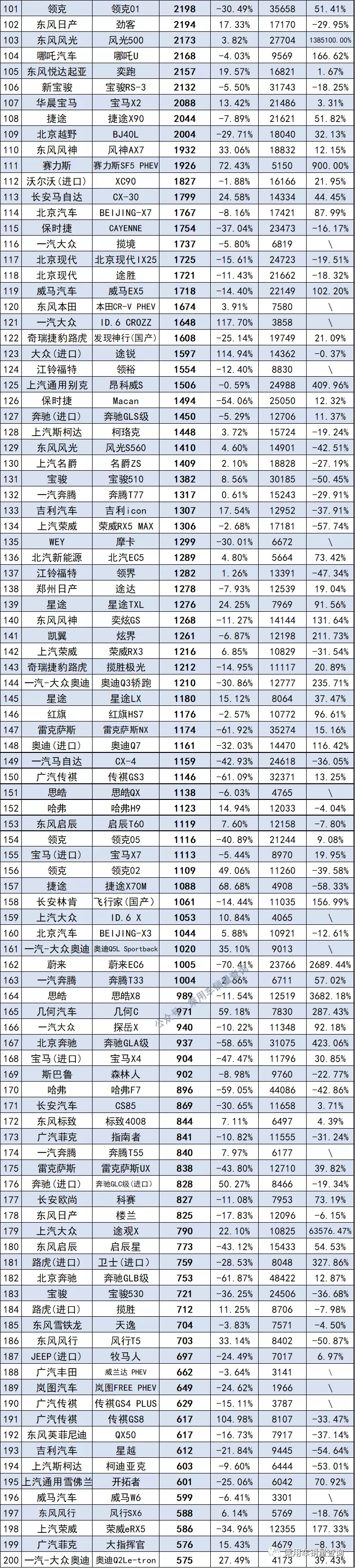 10月最全轿车、SUV、MPV上险量排行榜 你喜欢的车排第几?
