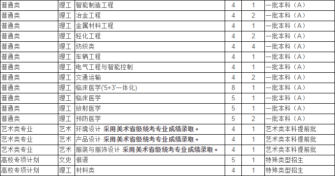 最新！2020江苏省高考成绩重磅公布！内附苏州大学2019年录取分数线！