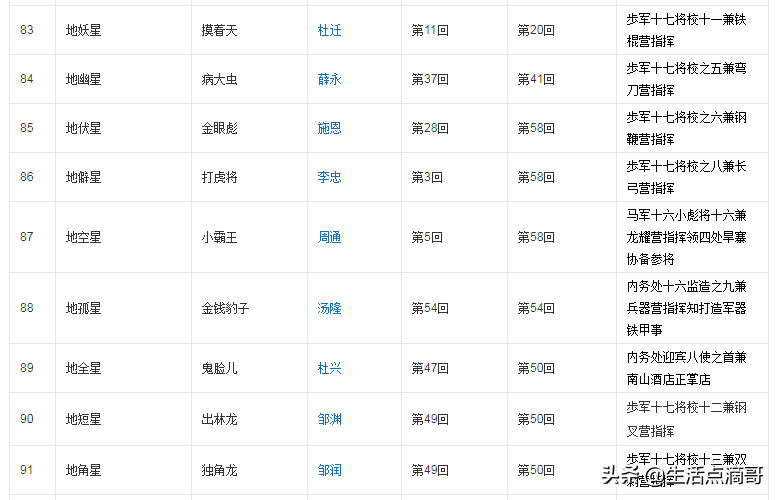 水浒传108人物绰号(水浒中108将绰号和真名你能对应多少呢？)