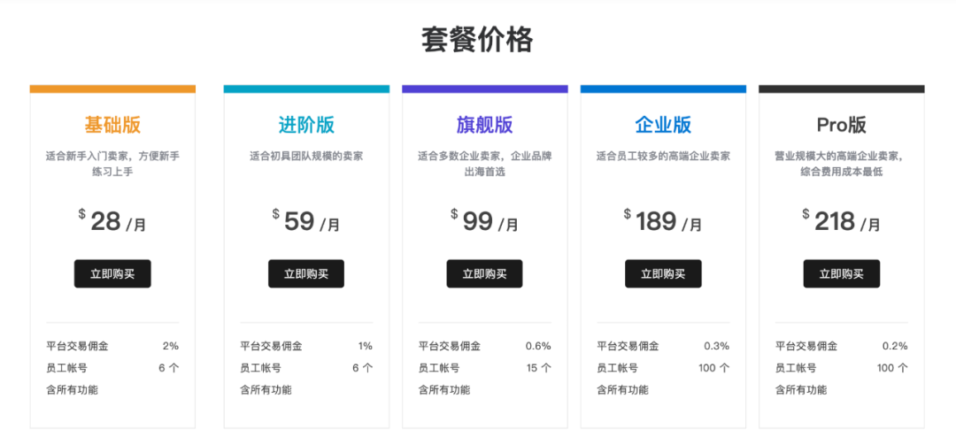 「跨境必知」做跨境电商独立站需要多少成本？