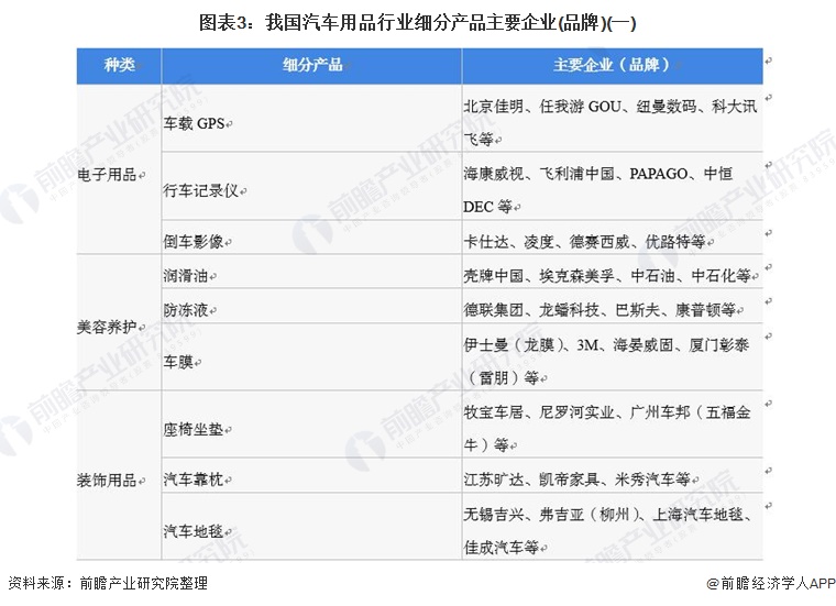 2021年中国汽车用品市场现状和发展前景分析 市场规模或突破2万亿