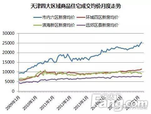 天津到底是座怎样的城市