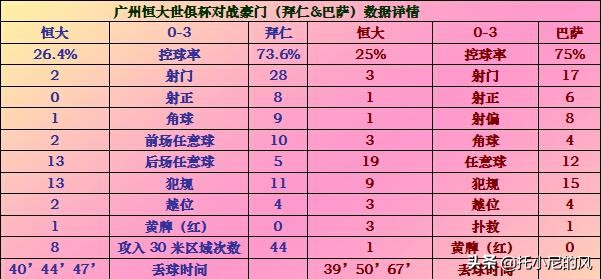 中超和欧冠有什么区别(当中超冠军遇上欧冠冠军，赢球规则脑洞大开，欧洲豪门怕吗？)