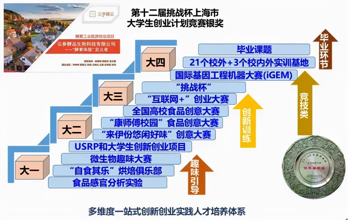 就业率近100%，华东理工大学这2个专业，获中国顶级专业杂志关注！