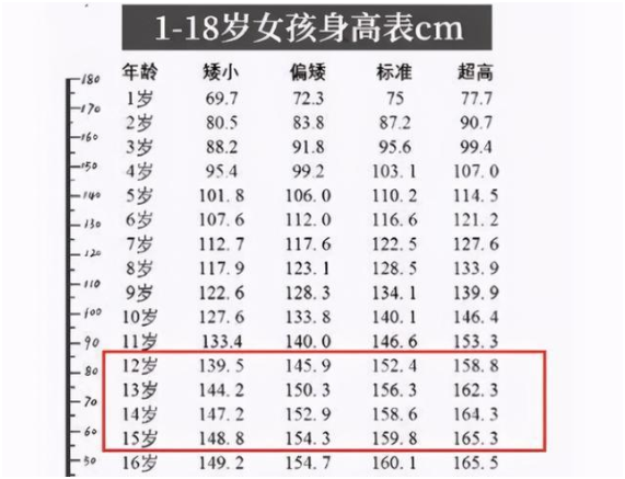 人(14岁女孩身高2米26,成名校篮球队的主力,现在的00后都这么猛吗)