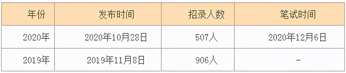 重磅！2021内蒙古事业单位计划招聘18724人