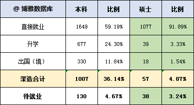 华东地区的法学扛把子——华东政法大学