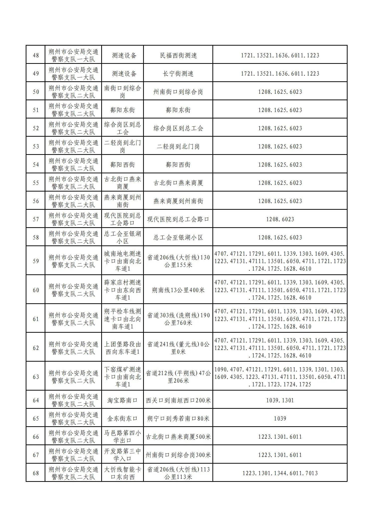 朔州交通违章查询,