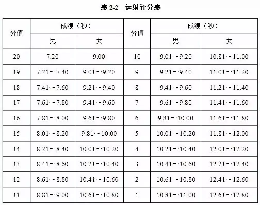 用足球单招大学需要具备什么(体育单招足球项目招生高校汇总及专项考试评分标准（2019年）)