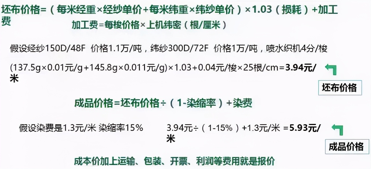 罗马面料是什么材质的（罗马绒面料简介）