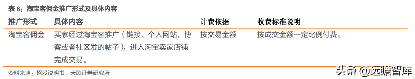 定位25-45岁都市女性，戎美股份：线上领先女装品牌，优势很明显