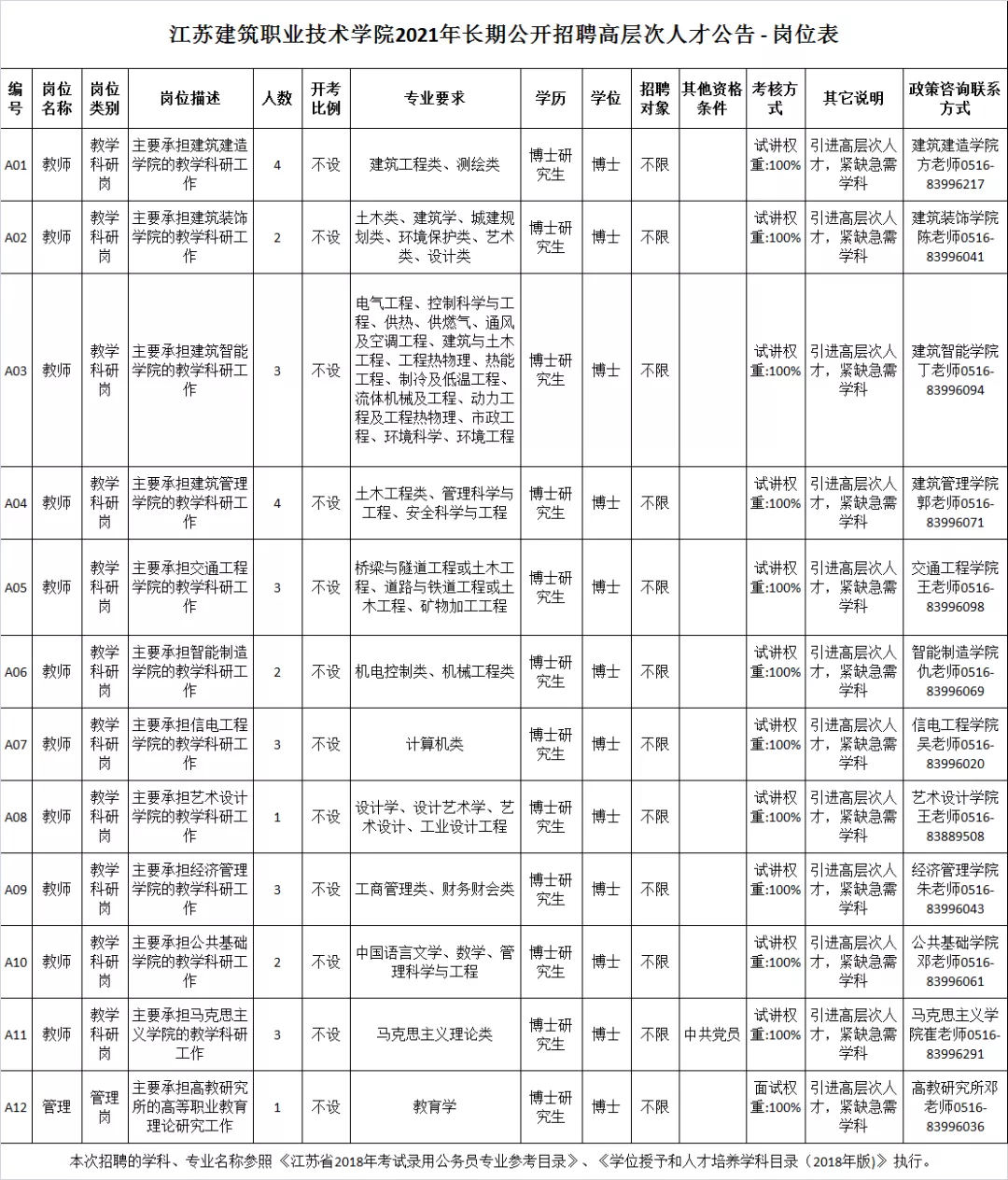 徐州足疗技师招聘（公开招聘）