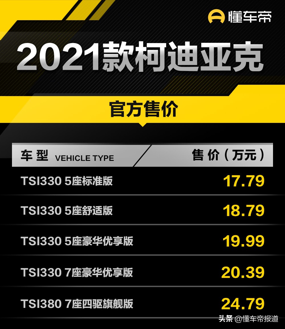 新车 | 售17.79万元起，斯柯达新款柯迪亚克上市，配置升级