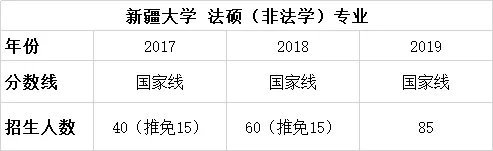 择校篇 | 法硕考研备考锦囊之新疆大学