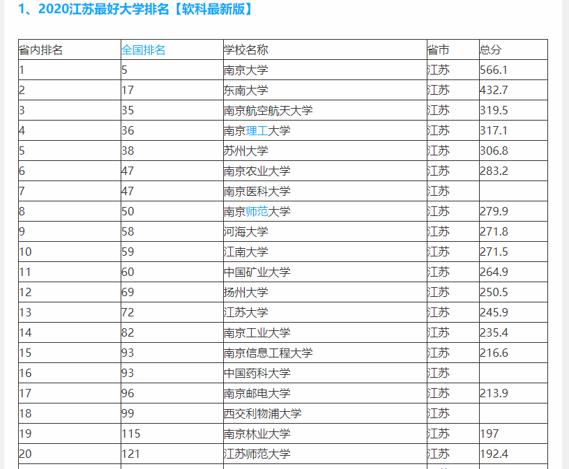 江苏最好大学排名：南京航空航天大学第三，19所高校进入全国百强