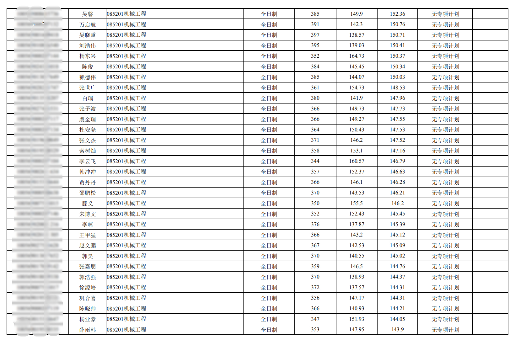 天津大学27个学院考研拟录取名单公示，有你吗