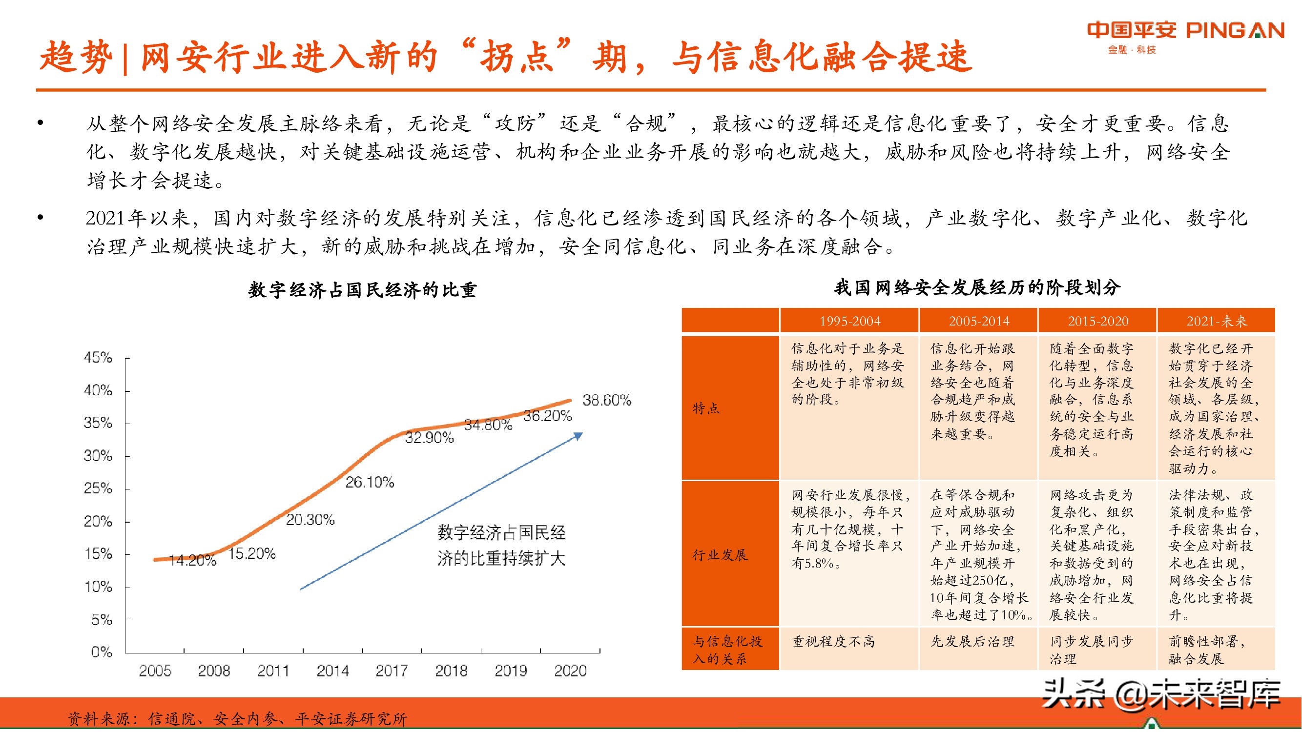 网络安全产业研究：现状、挑战与机遇分析