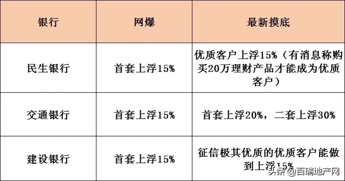 突发！合肥6家银行利率下调！最高降10%，最快7天就放款！