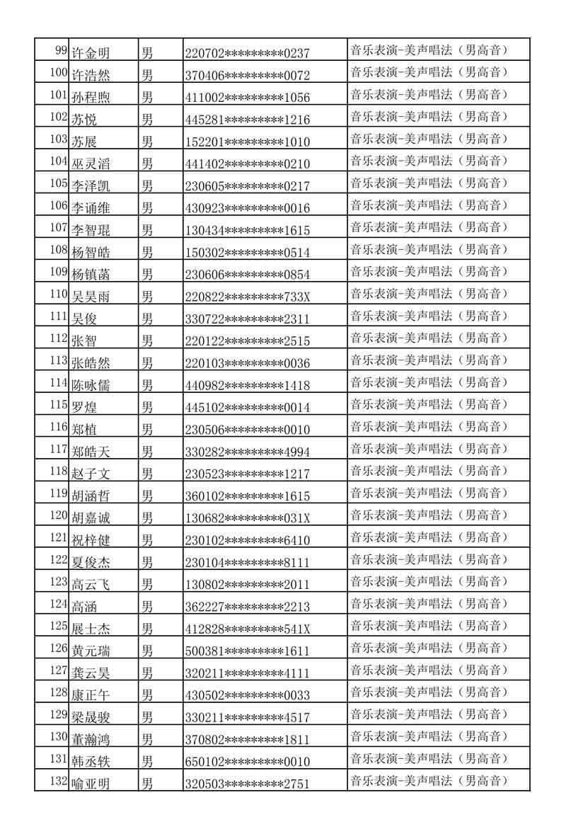 哈尔滨音乐学院发布2020年本科专业校考复试名单及考试安排