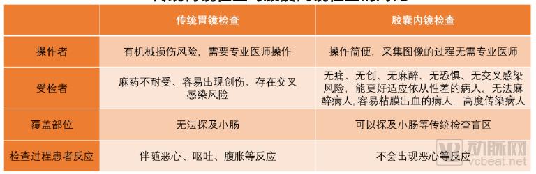 10万胶囊胃镜数据透视中国消化道健康状况，探讨器械智能化价值