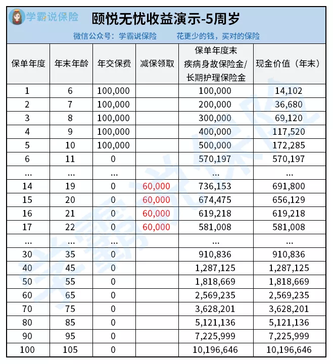 理财保险,理财保险到底能不能买