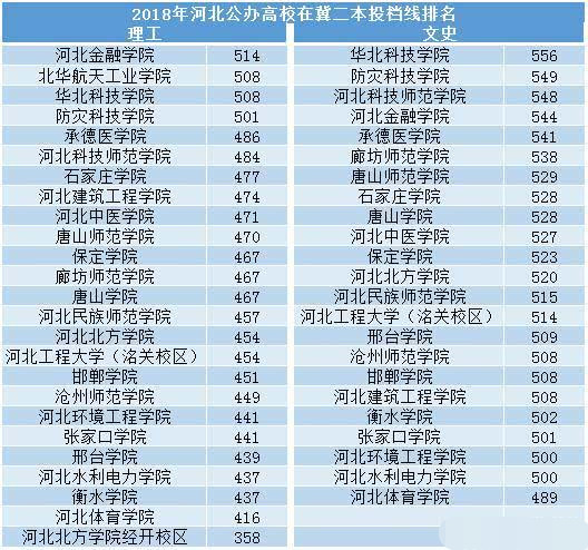 高考300、450、500、550、600分，各科多少？才能达到这些分！